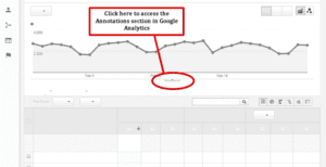 Adding annotations in Google Analytics